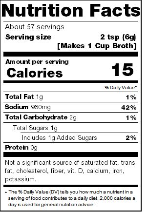 Nutrition facts panel
