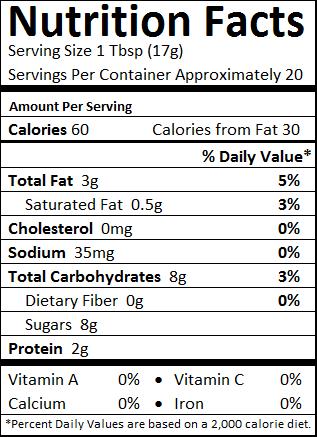 Nutrition facts panel